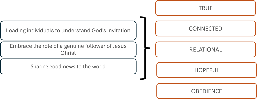 core_values